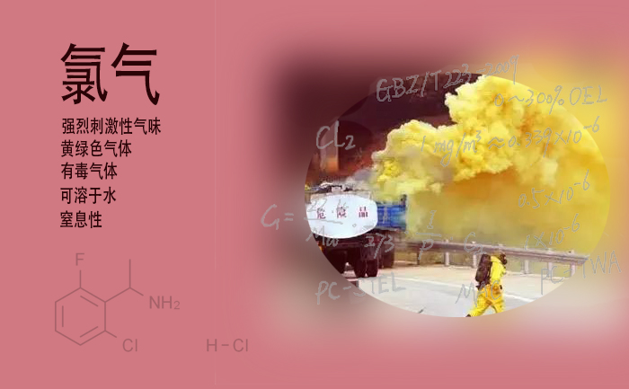 工作場(chǎng)所氯氣報(bào)警系統(tǒng)設(shè)計(jì)及一級(jí)二級(jí)報(bào)警值設(shè)置(圖1)