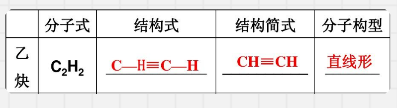 索富通告訴您乙炔氣體的相關(guān)知識(shí)(圖2)