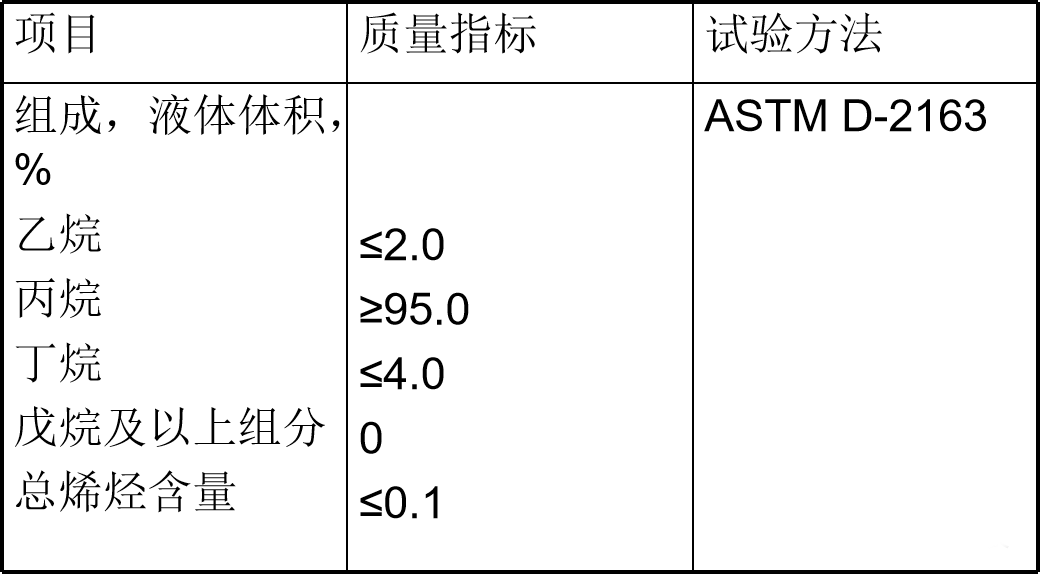 索富通告訴您：液化石油氣的基本知識(shí)(圖2)