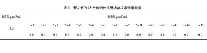 氯化氫氣體檢測儀校準方法探討(圖8)